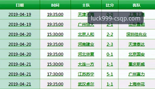 CSQP官方下载 深度揭秘:一场3-3平局背后,新手如何看懂中超的胜负密码?