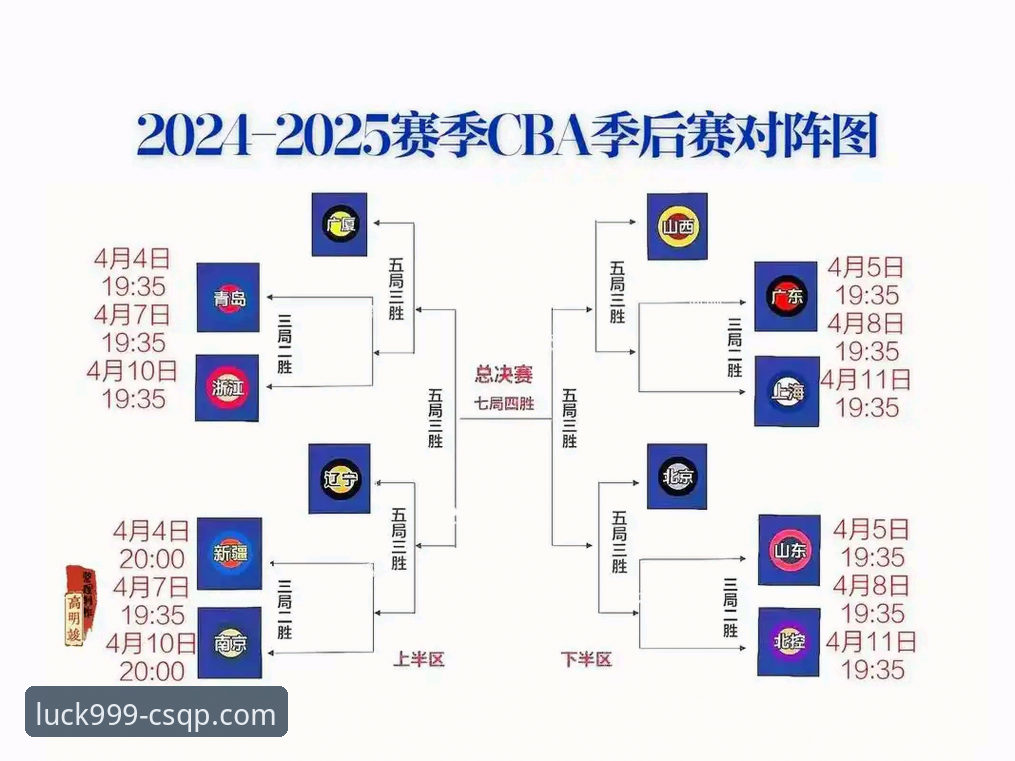 CBA季后赛生死战复盘教程——从山西横扫青岛看棋牌竞技的攻防艺术